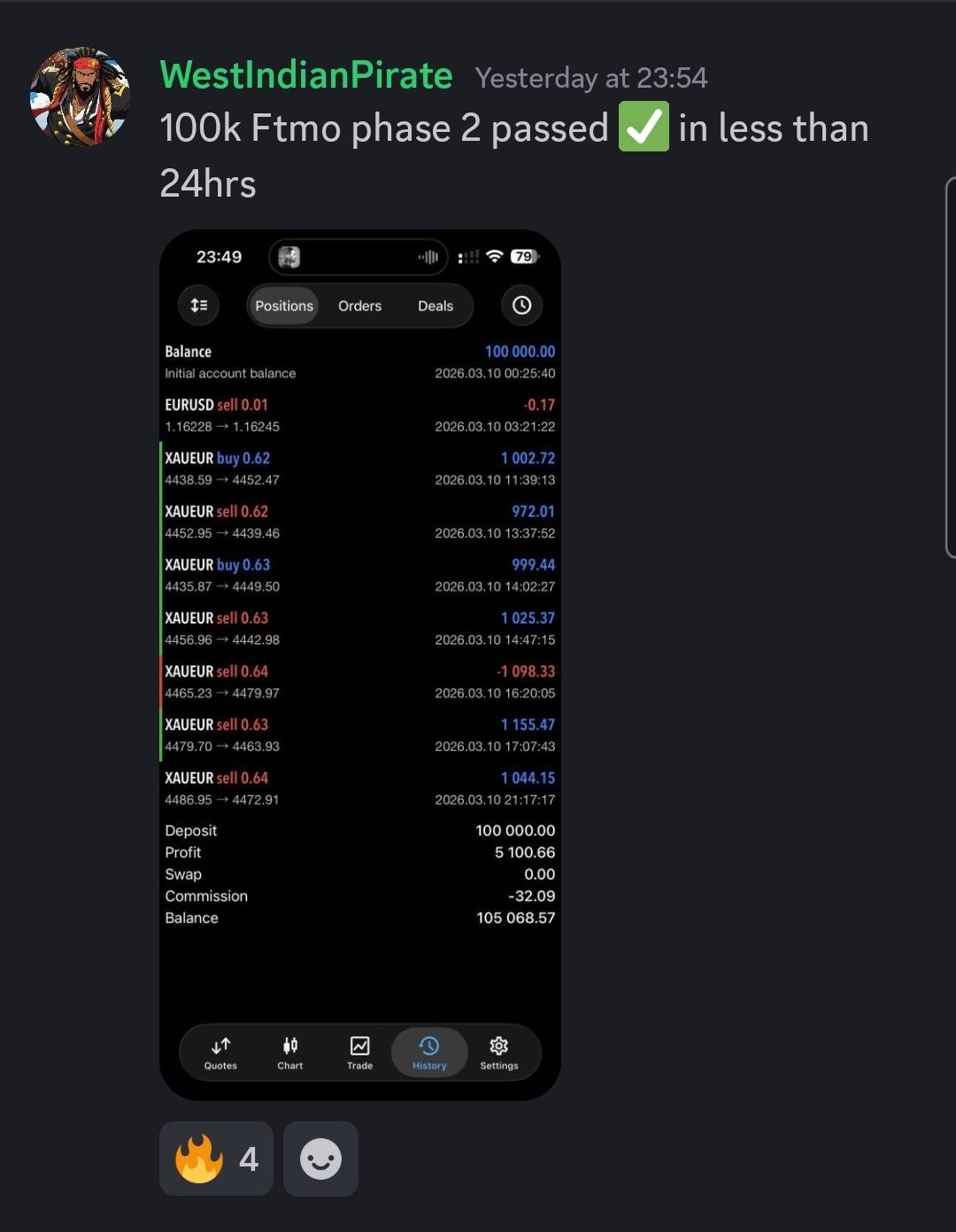 Mean Reversion v2 indicators!