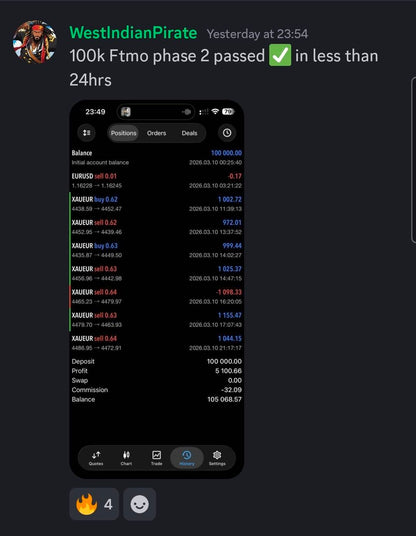 Mean Reversion v2 indicators!