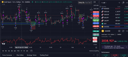 Mean Reversion v2 indicators!