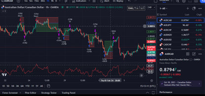 Mean Reversion v2 indicators!