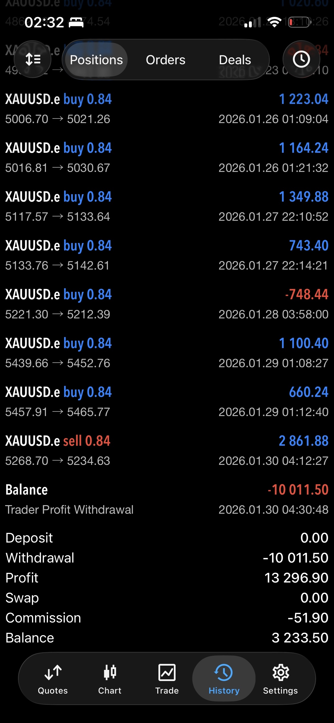 Mean Reversion V2 EA Lifetime!