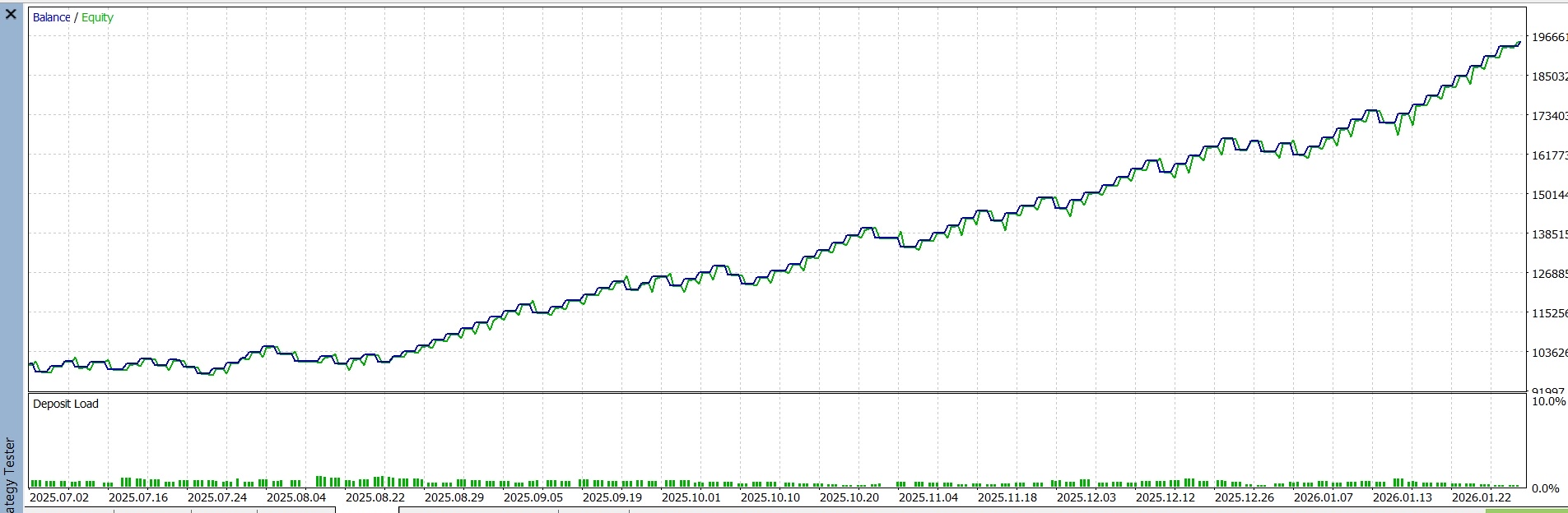 Mean Reversion V2 EA Lifetime!
