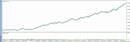 Mean Reversion V2 EA Lifetime!